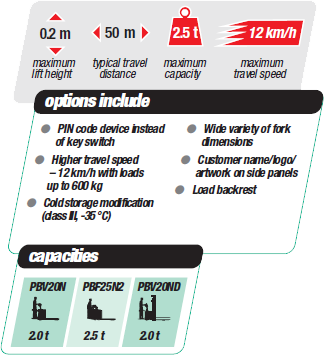 2.0-2.5 power-pallet-truck options-capacities