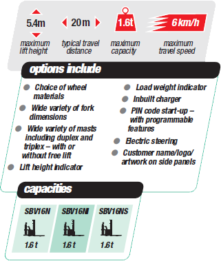 SBVN-series 1.6 platform-stackers options-capacities