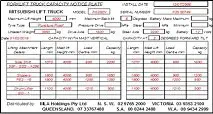 Understand your Load Rating and Load Centres